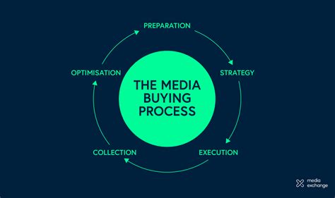 rolex media buying agency